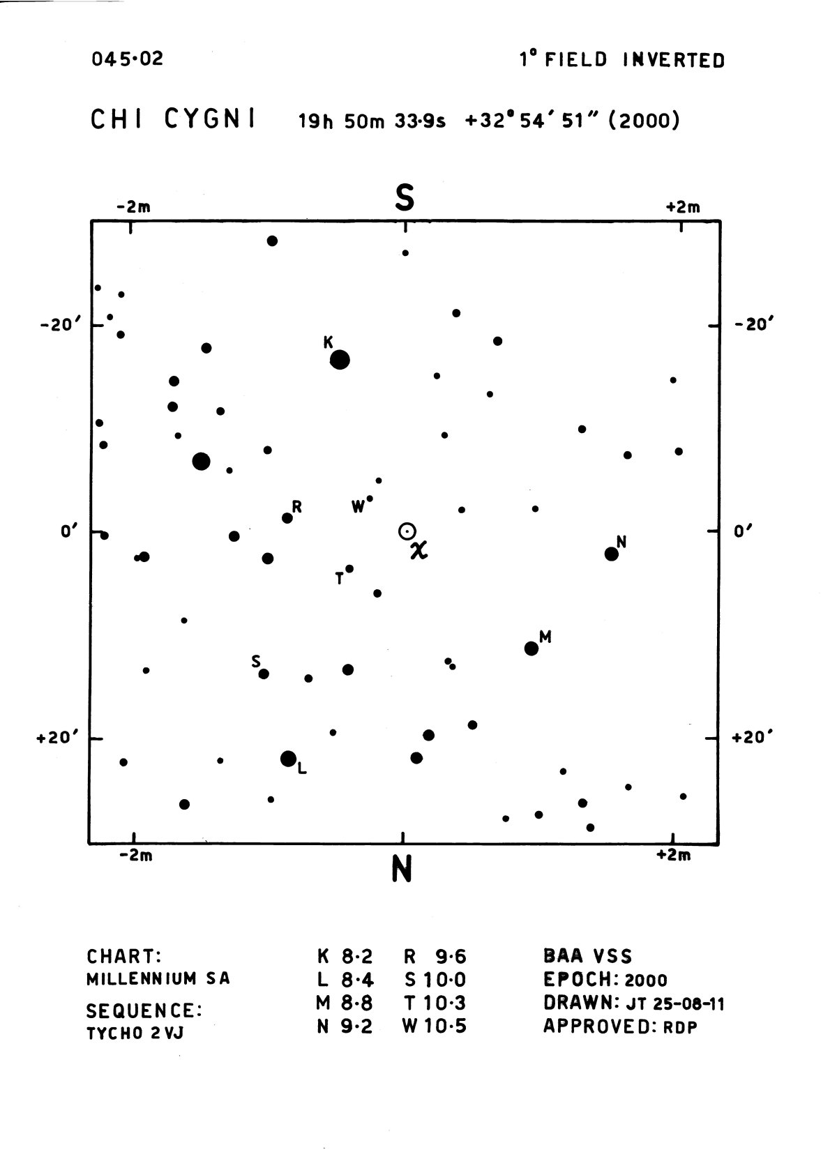 Cyg_chi Cyg_BAAVSS 045.02 1d I